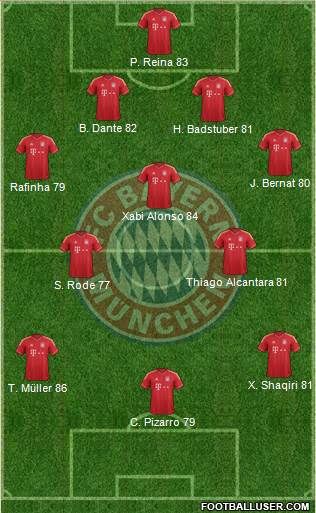 FC Bayern München Formation 2014