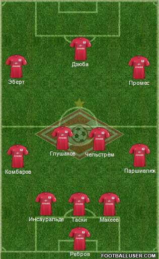 Spartak Moscow Formation 2014