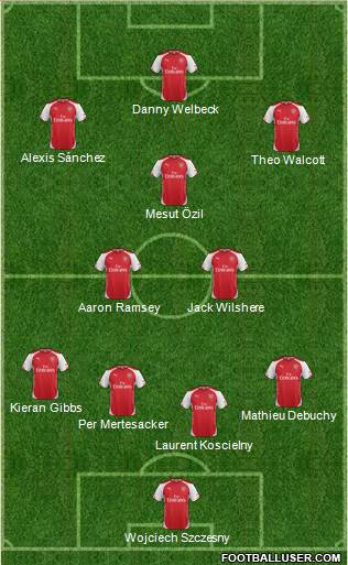 Arsenal Formation 2014