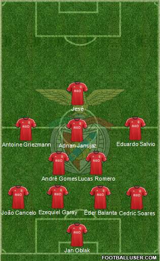 Sport Lisboa e Benfica - SAD Formation 2014