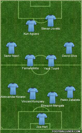 Manchester City Formation 2014