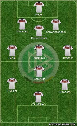 Germany Formation 2014