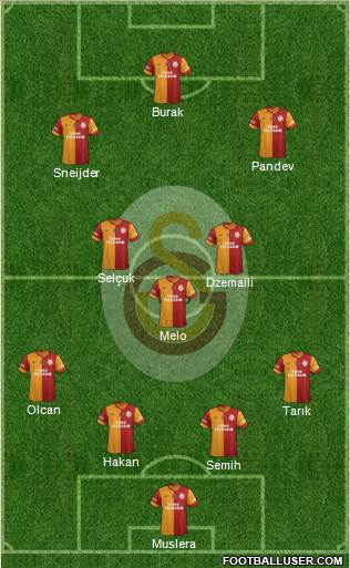Galatasaray SK Formation 2014
