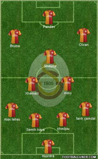 Galatasaray SK Formation 2014