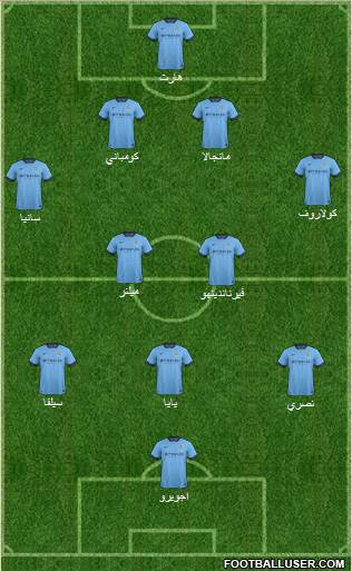 Manchester City Formation 2014