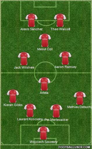 Arsenal Formation 2014