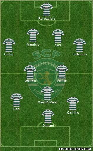 Sporting Clube de Portugal - SAD Formation 2014