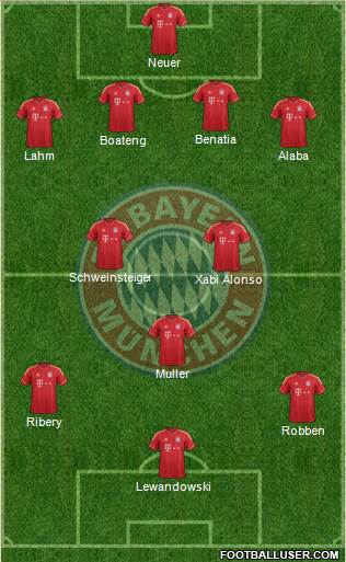 FC Bayern München Formation 2014