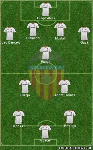 Valencia C.F., S.A.D. Formation 2014