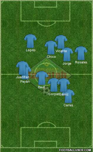 San Juan Jabloteh Sports Club Formation 2014
