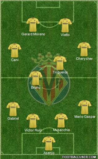 Villarreal C.F., S.A.D. Formation 2014