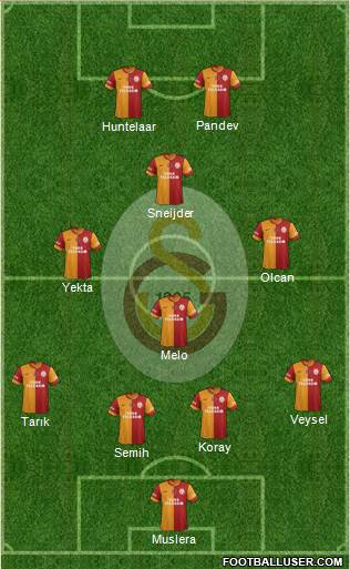 Galatasaray SK Formation 2014