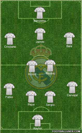 Real Madrid C.F. Formation 2014