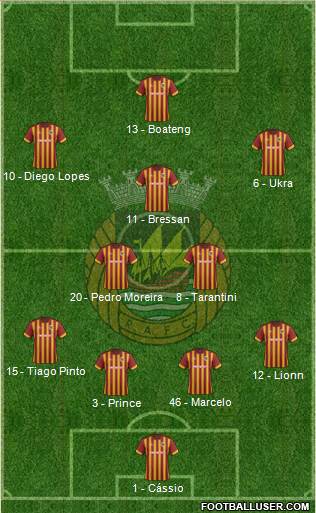 Rio Ave Futebol Clube Formation 2014