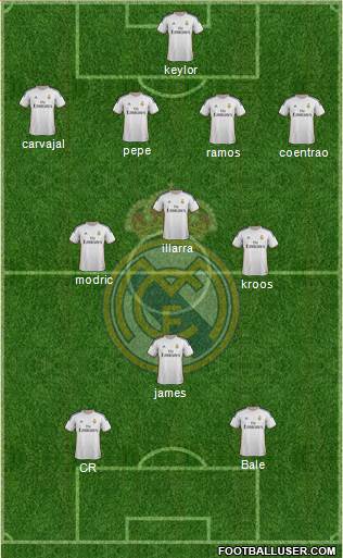 Real Madrid C.F. Formation 2014