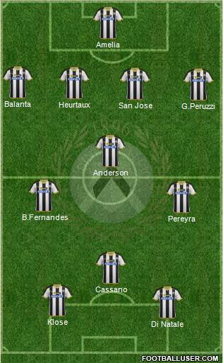 Udinese Formation 2014