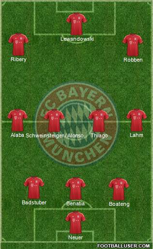 FC Bayern München Formation 2014