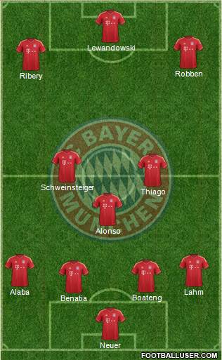 FC Bayern München Formation 2014
