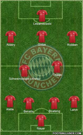 FC Bayern München Formation 2014
