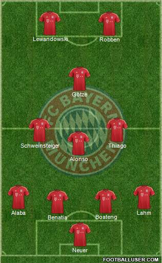 FC Bayern München Formation 2014