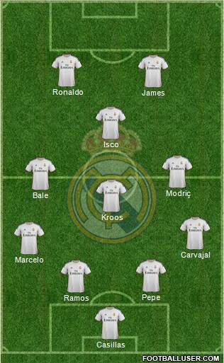 Real Madrid C.F. Formation 2014