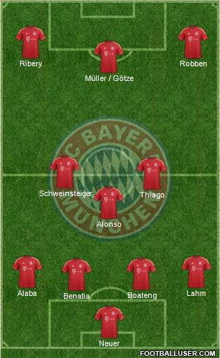 FC Bayern München Formation 2014
