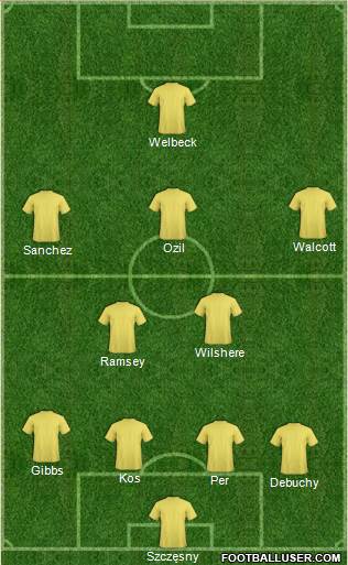 Arsenal Formation 2014