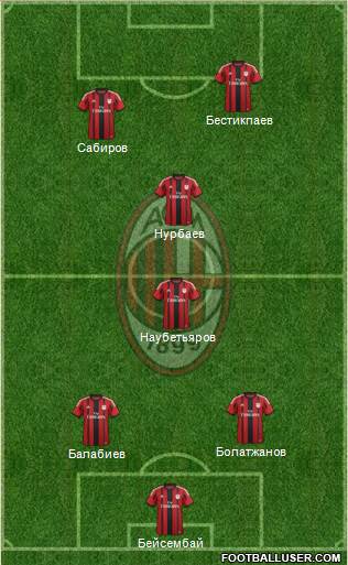 A.C. Milan Formation 2014
