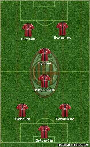 A.C. Milan Formation 2014