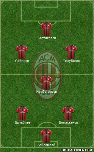 A.C. Milan Formation 2014