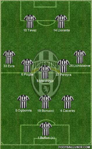 Juventus Formation 2014