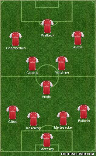 Arsenal Formation 2014