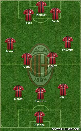 A.C. Milan Formation 2014