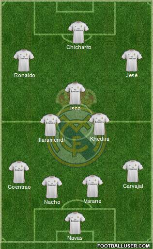 Real Madrid C.F. Formation 2014