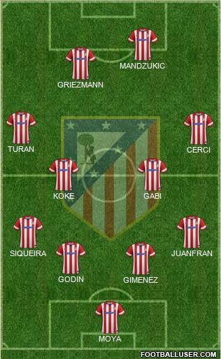 C. Atlético Madrid S.A.D. Formation 2014