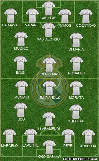 Real Madrid C.F. Formation 2014