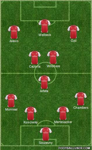 Arsenal Formation 2014
