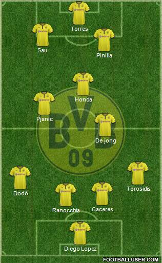Borussia Dortmund Formation 2014