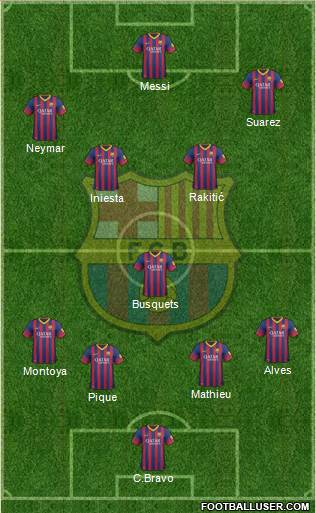 F.C. Barcelona Formation 2014