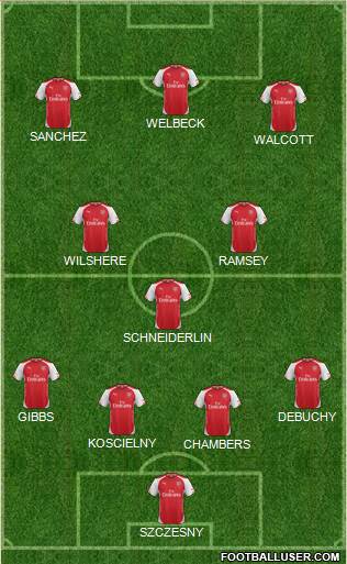 Arsenal Formation 2014