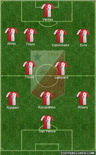FK Vojvodina Novi Sad Formation 2014