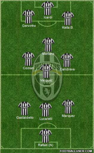 Juventus Formation 2014