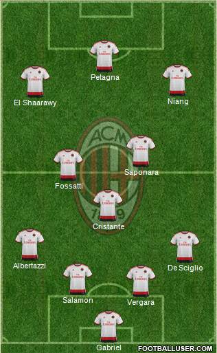 A.C. Milan Formation 2014