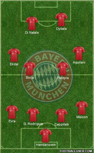 FC Bayern München Formation 2014