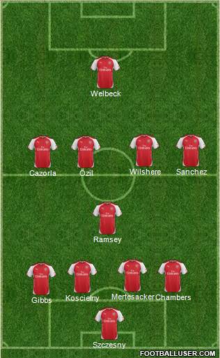 Arsenal Formation 2014