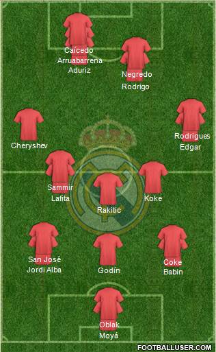 Real Madrid C.F. Formation 2014