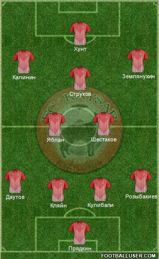 Kaisar Kyzylorda Formation 2014