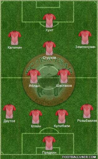 Kaisar Kyzylorda 4-5-1 football formation