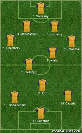 Arsenal Formation 2014