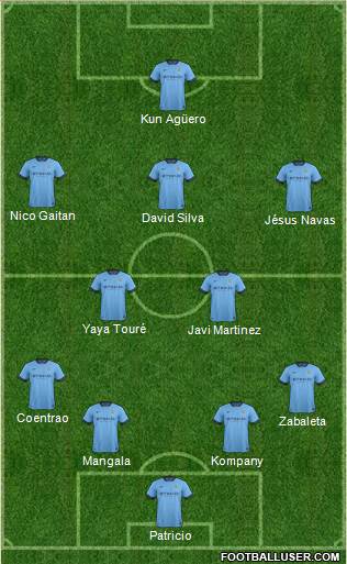 Manchester City Formation 2014